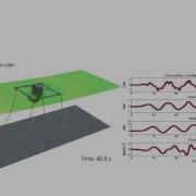 Simulation Of A Floating Offshore Oscillating Water Column Device With DualSPHysics