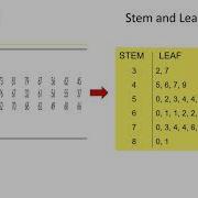 STA104 Summarizing Quantitative Data