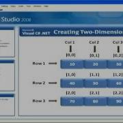 Learn C Sharp C Net Framework Creating A Two Dimensional Array