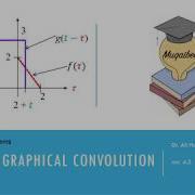 Graphical Convolution With Examples