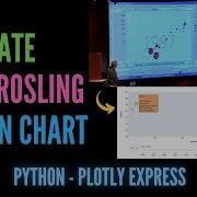 Recreate Hans Rosling S Animated Motion Chart In Python With Plotly Express