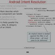 Overview Of Android Intents Part 2