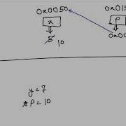 Go Lang Tutorial On Pointers And De Reference