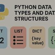 Python Data Types Bytearray