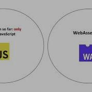 Wobfuscator Obfuscating JavaScript Malware Via Opportunistic Translation To WebAssembly