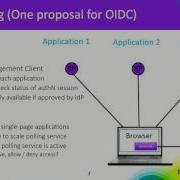Continuous Authentication And Distributed Session Management