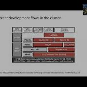 SIGMOD 23 Tutorial Data Processing On FPGAs With Modern Architectures Tutorial Overview