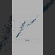 Tableau Add A 45 Line On A Scatterplot