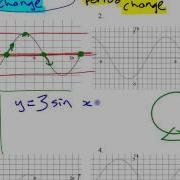 PC12 5 1 5 2 D Transformations Of Trig Functions Part 3 From PM12 4 1
