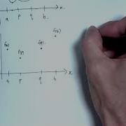 Direct Search Algorithms In Optimisation