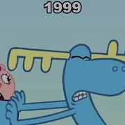 Evolution Of Animation 1908 2025