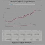 Plotly Dash Data Science Interactive Dashboard