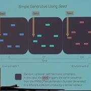 Strategies For Algorithmic Interactive Music Generation And Implementation In Video Games