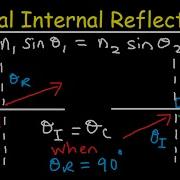 Total Internal Reflection Of Light And Critical Angle Of Refraction Physics