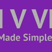 What Is MVVM Model View ViewModel Pattern