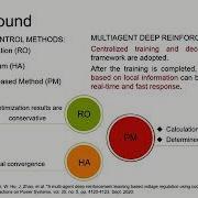 A Multi Agent Deep Reinforcement Learning Based Voltage Control On Power Distribution Networks