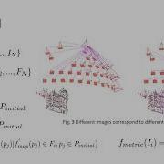 Wemap Weakness Enhancement Mapping For 3D Reconstruction With Sparse Image Sequences