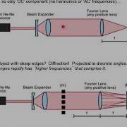 Lecture 6A Fourier Optics Basics
