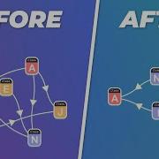 Reference Objects In Your Unity Game Flawlessly