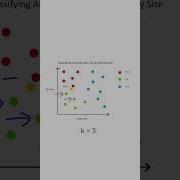 Simplifying K Nearest Neighbors