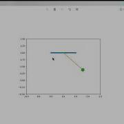 Animation Of Motion Of Simple Pendulum Using PYTHON