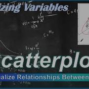 SCATTERPLOTS Visualize Relationships Between Two Scale Variables 4 4