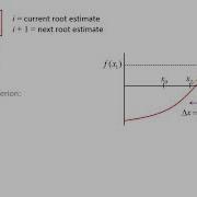 Numerical Modeling Topic 2 4 Newton Raphson Method