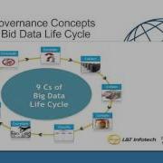 Cloud Data Quality And Big Data Oversight And Governance