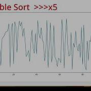 Bubble Sort Visualization Using Python Matplotlib