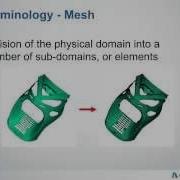 FEA Overview Meshes