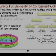Java Parallel Streams Internals Non Concurrent Concurrent Collectors Part 1
