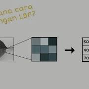 Tutorial Perhitungan Local Binary Pattern LBP