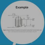 WVU CHE 435 Project Cascade Control