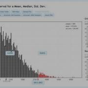 STAT 200 Lesson 6 StatKey Percentile Method Bootstrap CI Manhattan Rent