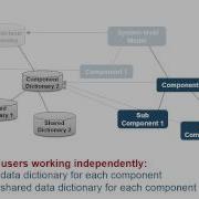 When And How To Use A Data Dictionary Simulink Video Mp4