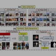 So Fake Benchmarking And Explaining Social MediaImage Forgery Detection