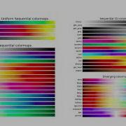 Matplotlib 4 Advanced Customization