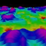 Procedural Terrain
