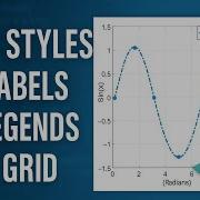 MATLAB Plot Customization Tutorial Line Styles Labels Legends Grid Explained