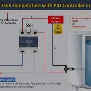 PID Controller Tutorial For Beginners Learn PID Loop Control Tuning Basics