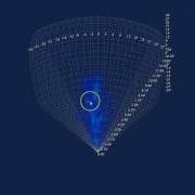 Sonar Data Rendering Test