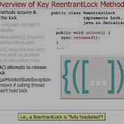 Key Methods In Java ReentrantLock