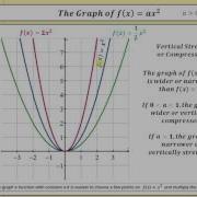 Quadratic Function Transformations