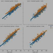 Python Data Analysis Tips Lmplot Seaborn Control Scatter Lineplot Kws