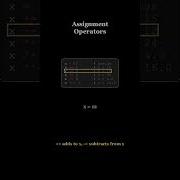 Python Assignment Operators Explained In 60 Seconds