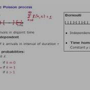 L22 2 Definition Of The Poisson Process