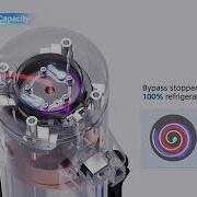 Two Stage Scroll Compressor