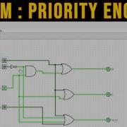 Logisim Priority Encoder
