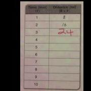 Rules Tables Graphs Part 1
