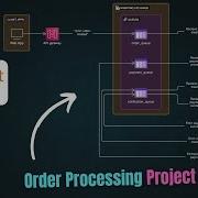 RabbitMQ NestJS Microservices Crash Course A Simple Order Processing Project